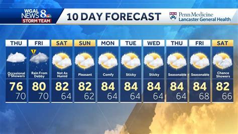 national weather service greer|greer weather 10 day forecast.